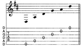 How to Play DADGAD (You Already Know 50 Percent of This Tuning)