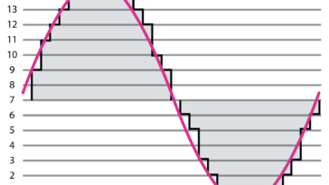 “It’s easy for someone who knows nothing about production to identify a bad or weak mix – it will simply sound less ‘good’ than other tracks”: The ultimate beginner's guide to recording digitally