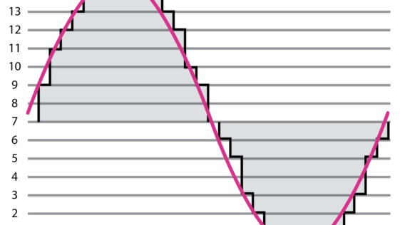 “It’s easy for someone who knows nothing about production to identify a bad or weak mix – it will simply sound less ‘good’ than other tracks”: The ultimate beginner's guide to recording digitally